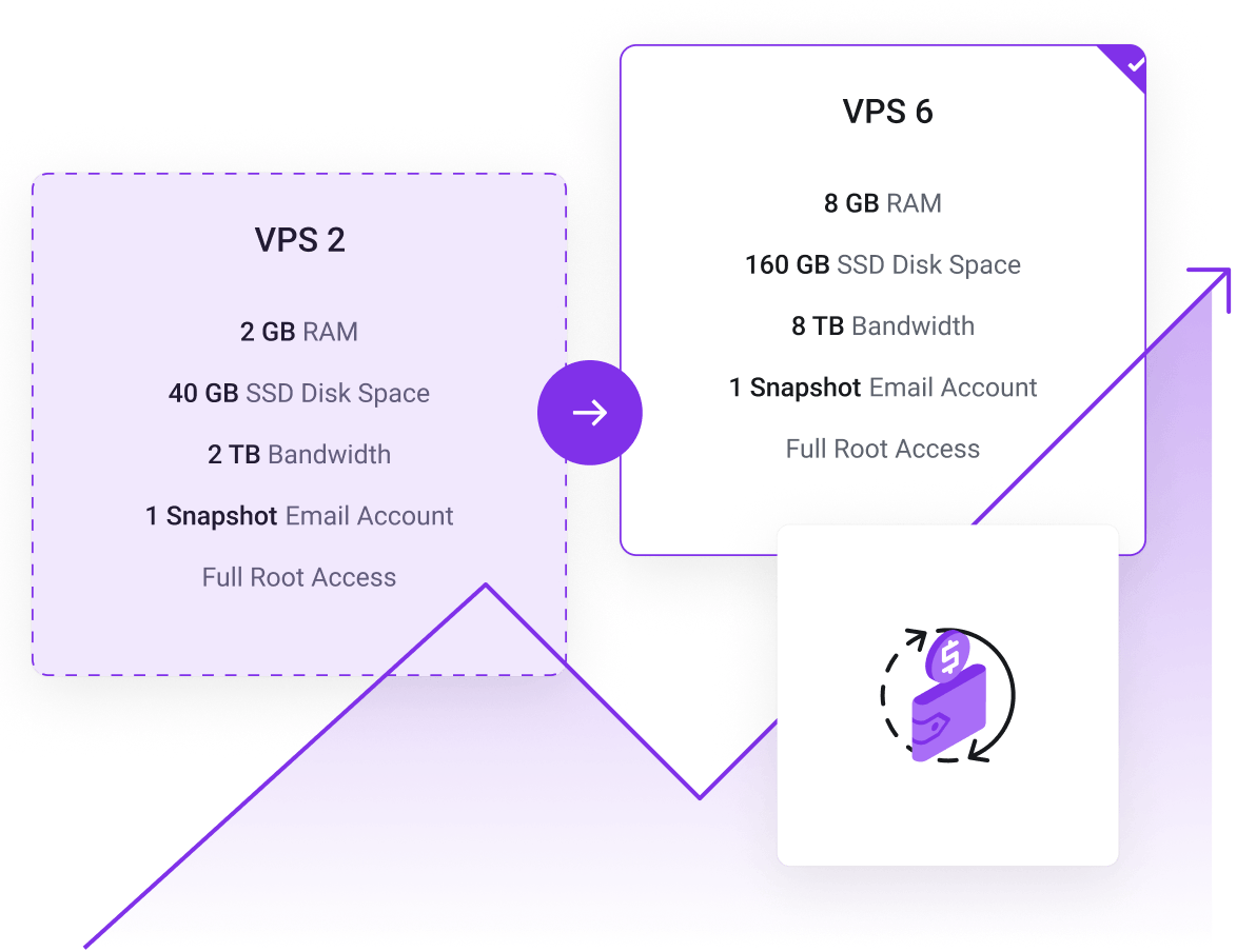 Upgrade your VPS server where more resources are needed