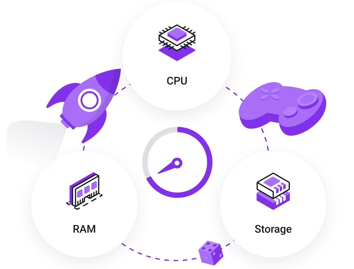 High performance Game Servers